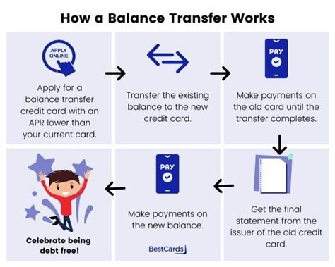 is it smart to do balance transfers on credit cards|should i transfer my balance.